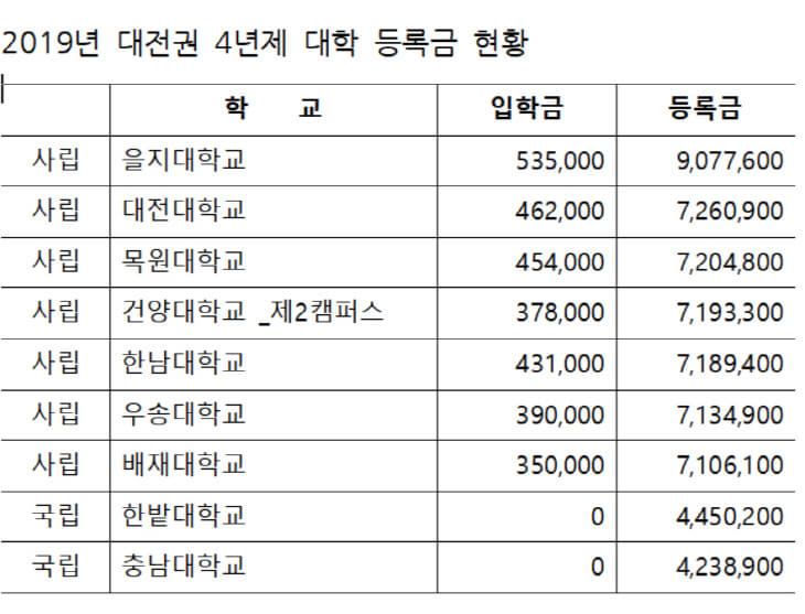 대학3