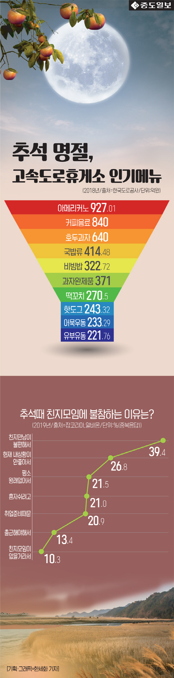 인포-추석-고속도로인기메뉴