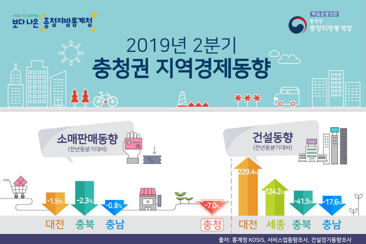 소매판매