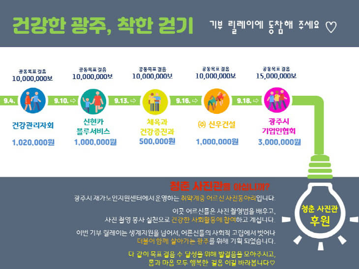 걷기 7호” 기부릴레이 진행 (3)