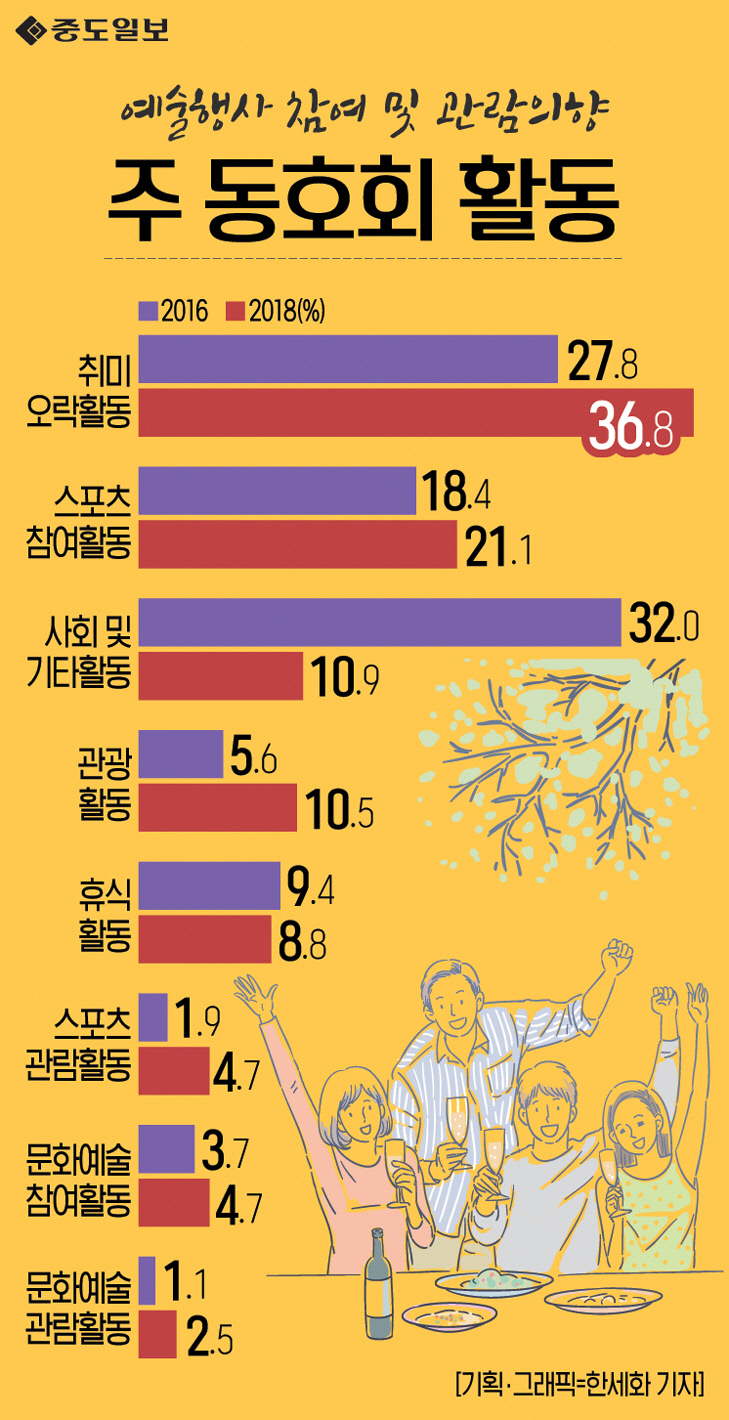 인포그래픽-118-주동호회활동