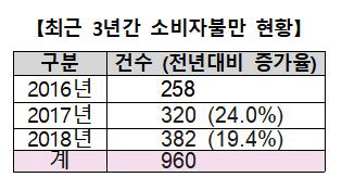 소비3