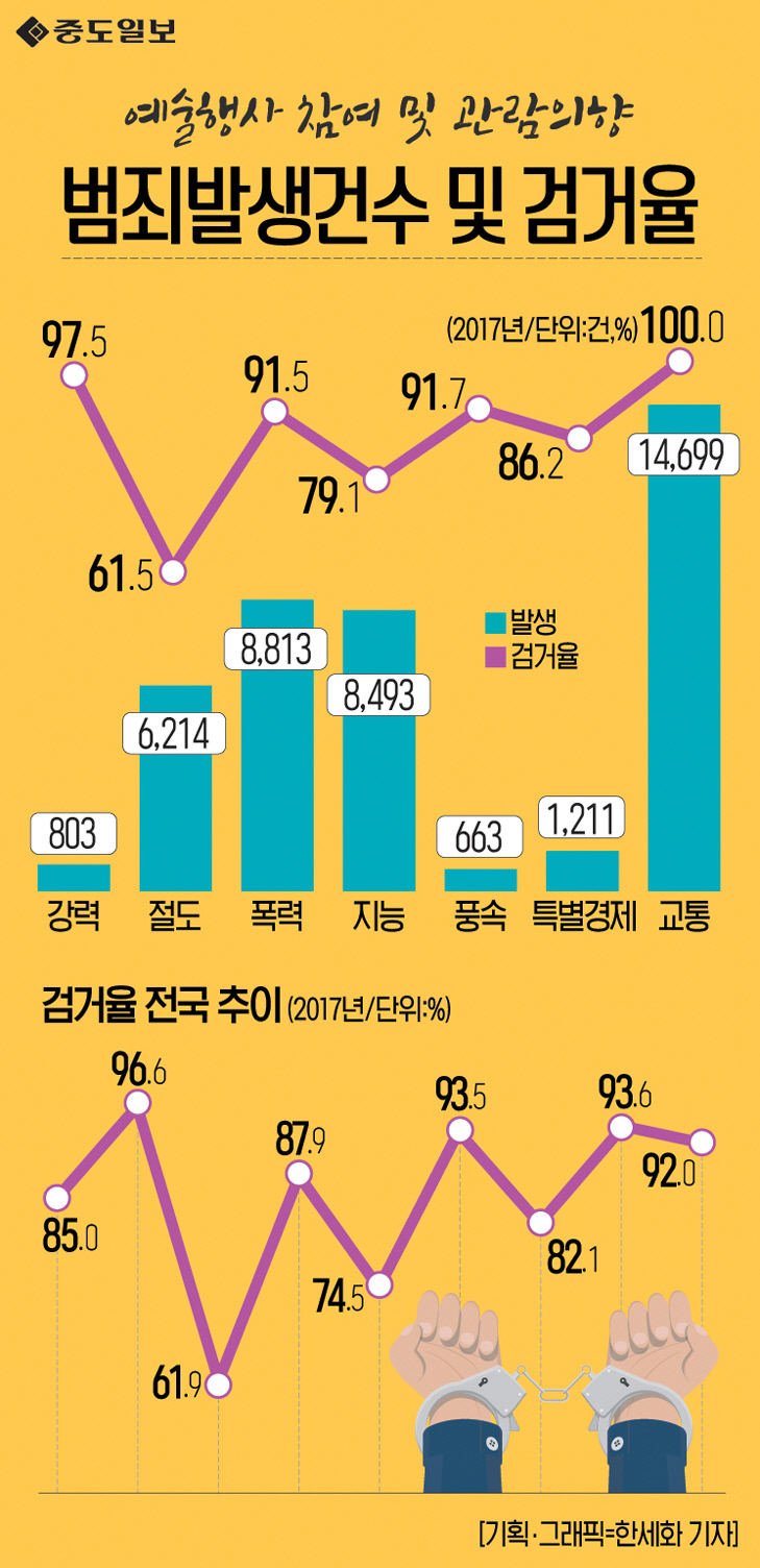 인포그래픽-120-범죄발생건수및검거율