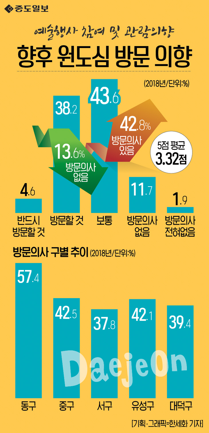 인포그래픽-121-향후원도심방문의향