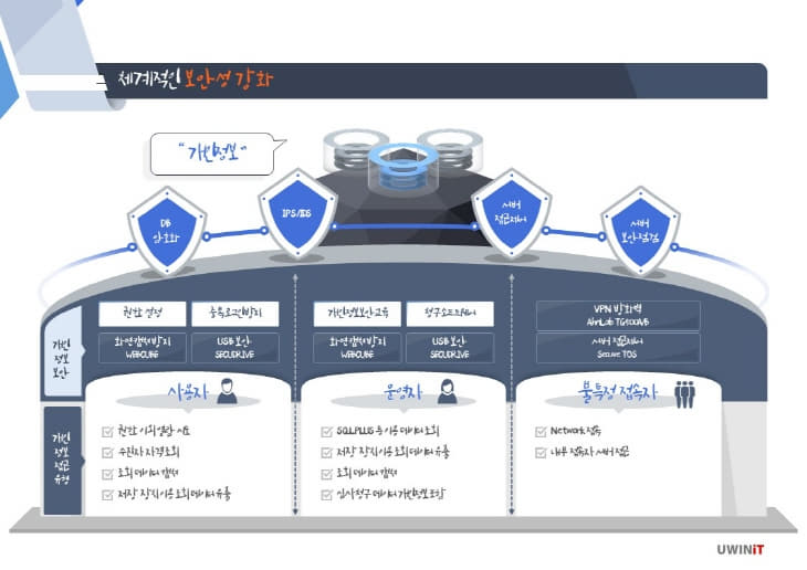 JD_유윈