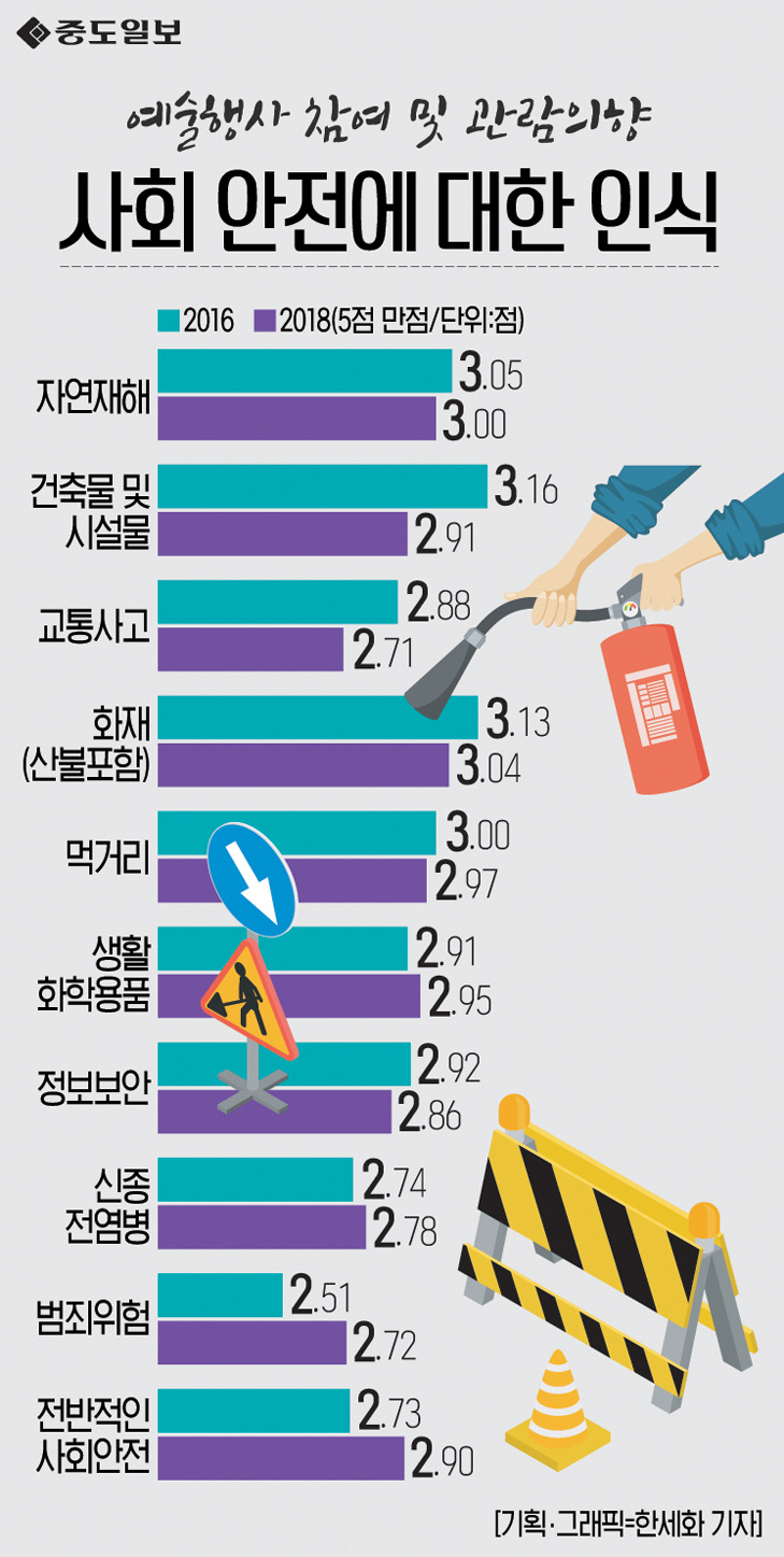 인포그래픽-123-사회안전에대한인식