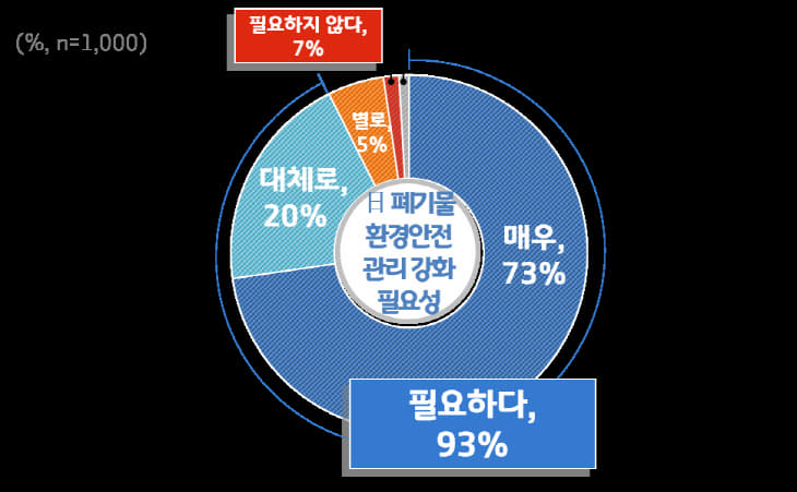 5.+일본산+폐기물+환경안전관리+강화+필요성