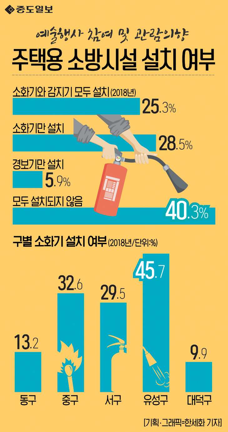 인포그래픽-124-주택용소방시설설치여부