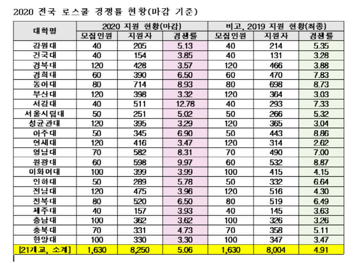 로스쿨1