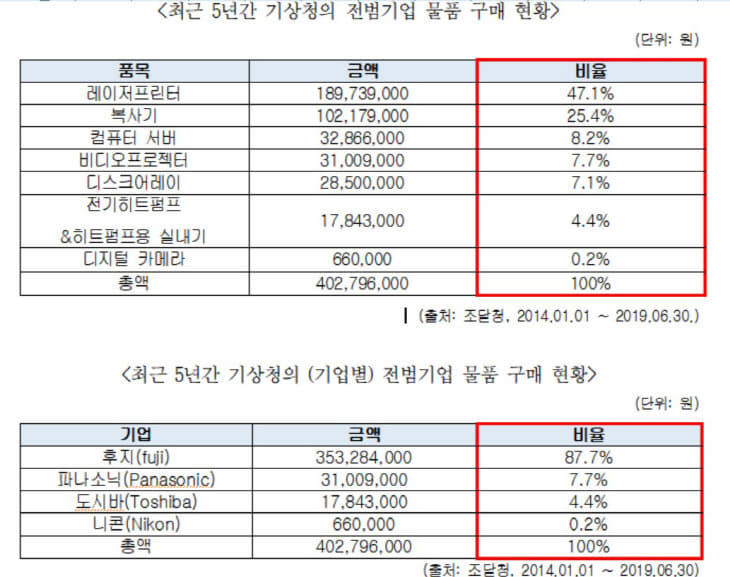 기상청