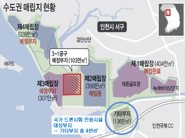 드