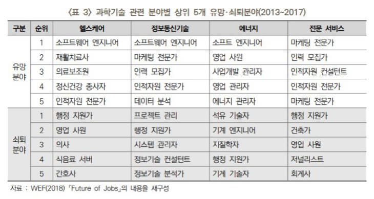 표