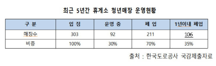 청년창업