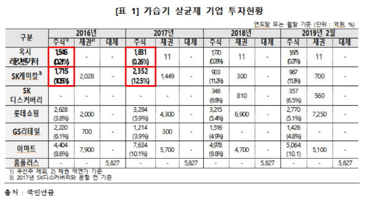 가습기