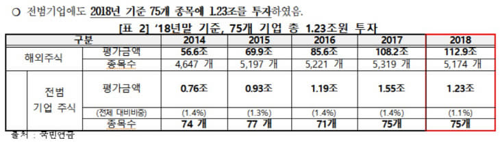 전범기업