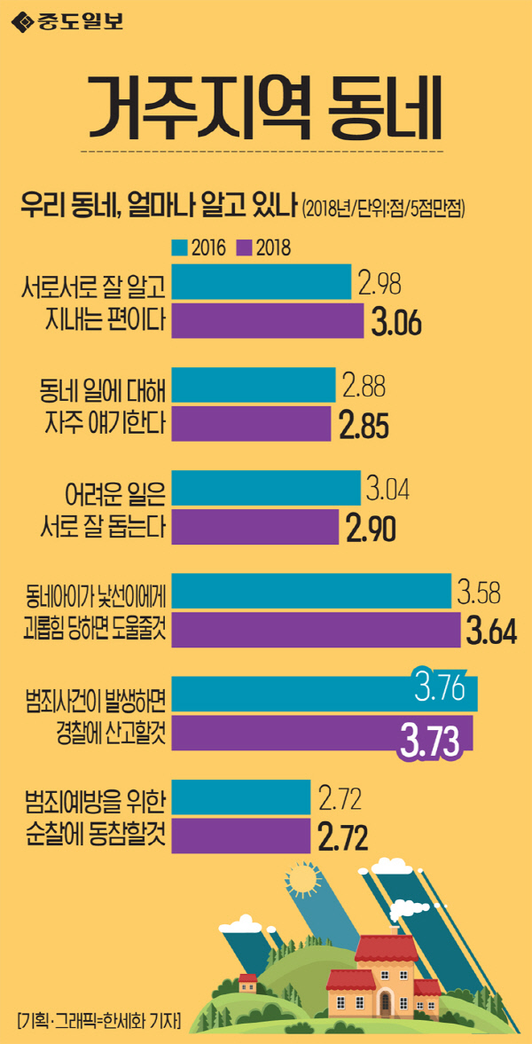 인포그래픽-128-거주지역동네