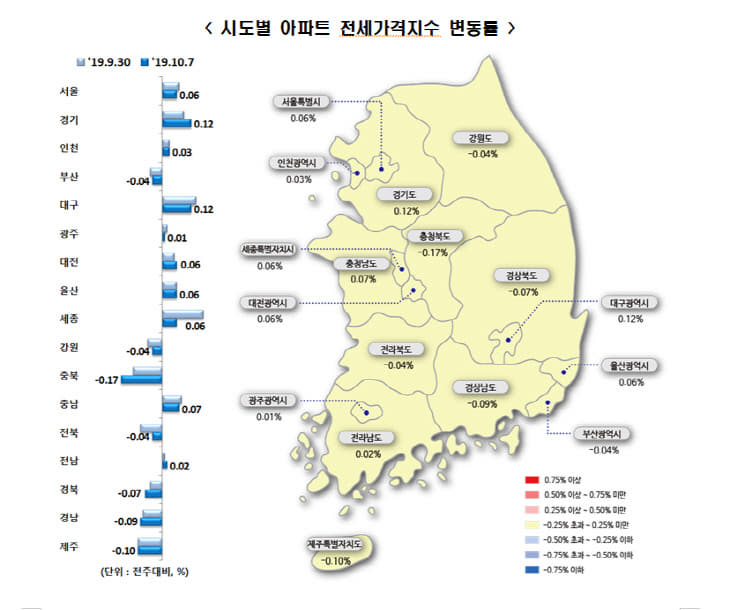 시도별 아파트 전세가격지수 변동률