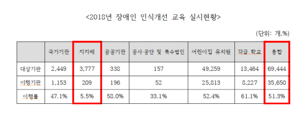 장애인 인식개선