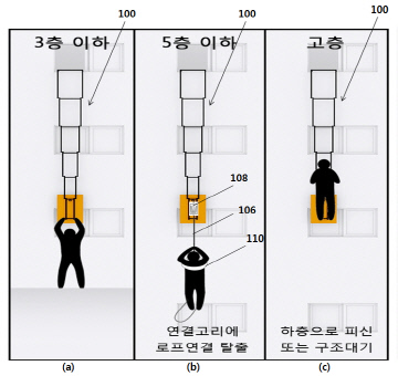 책상형 안전사다리