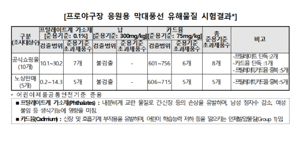 프로야구장 유해물질