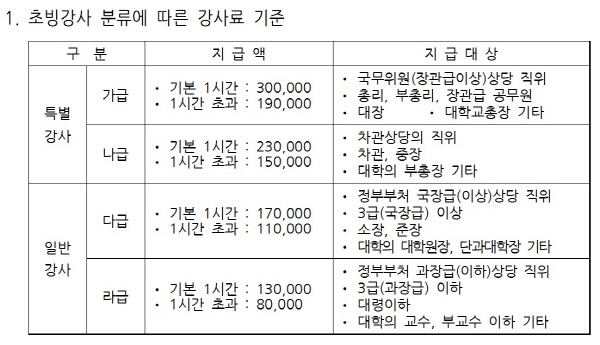 강사료 기준