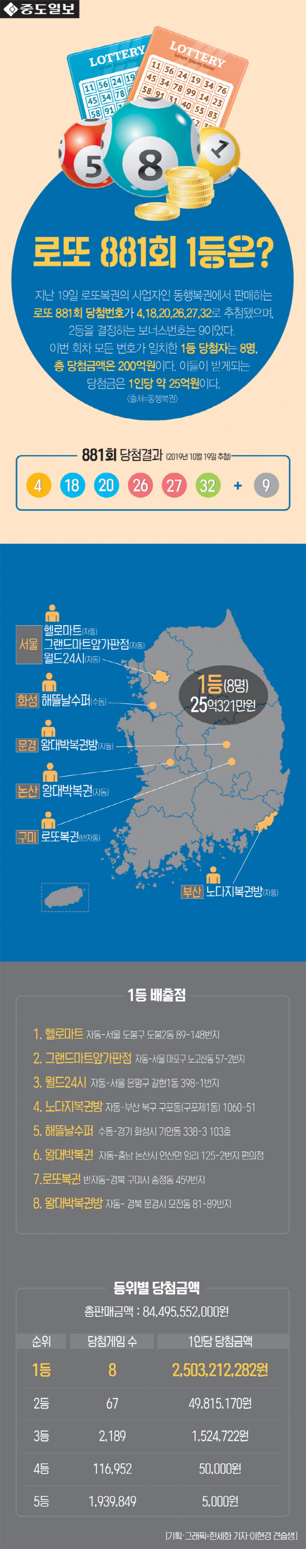 로또-10.21