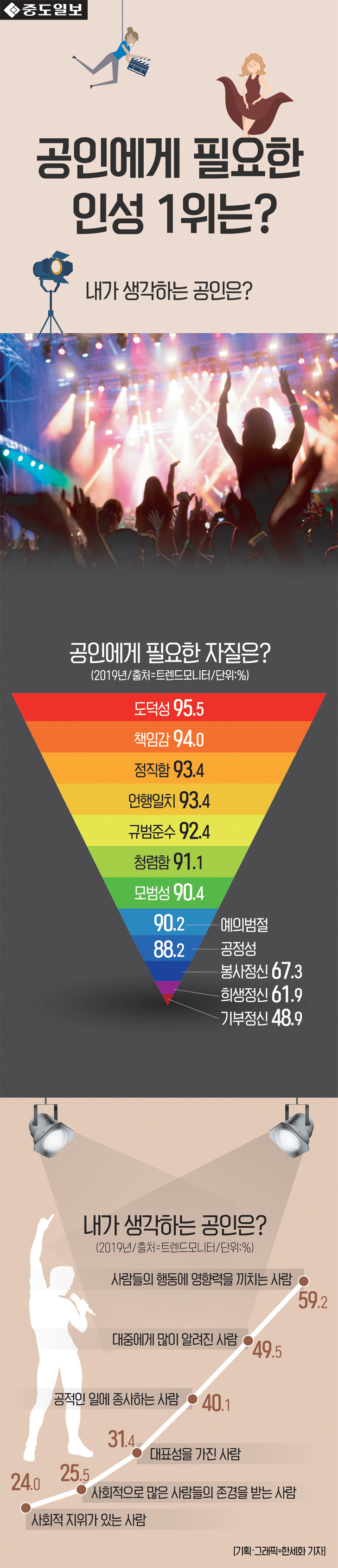 인포-공인