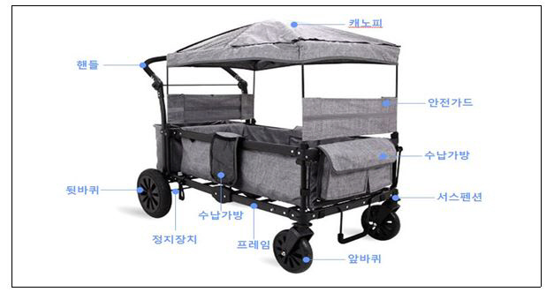 승용웨건 구조