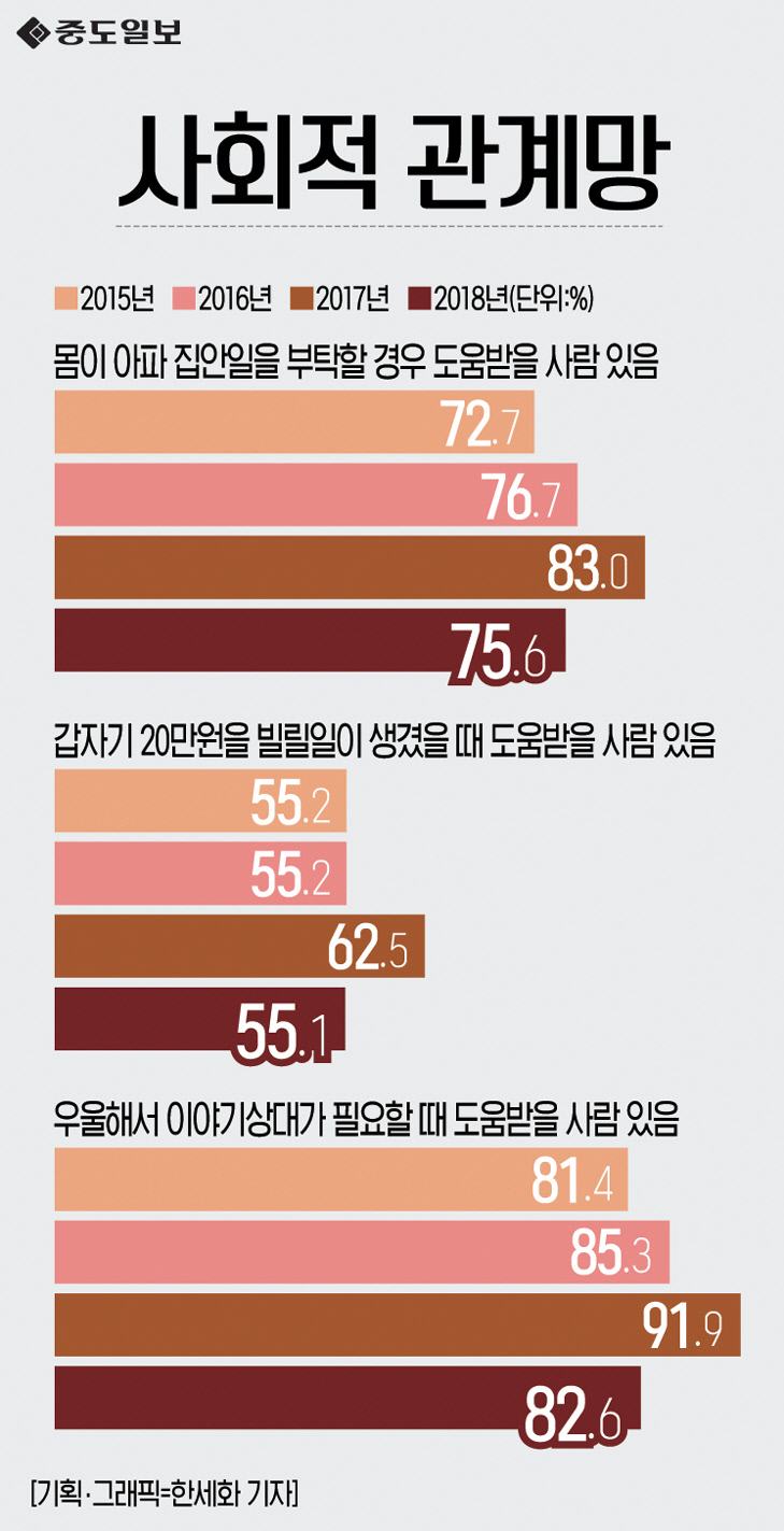 인포그래픽-136-사회적관계망