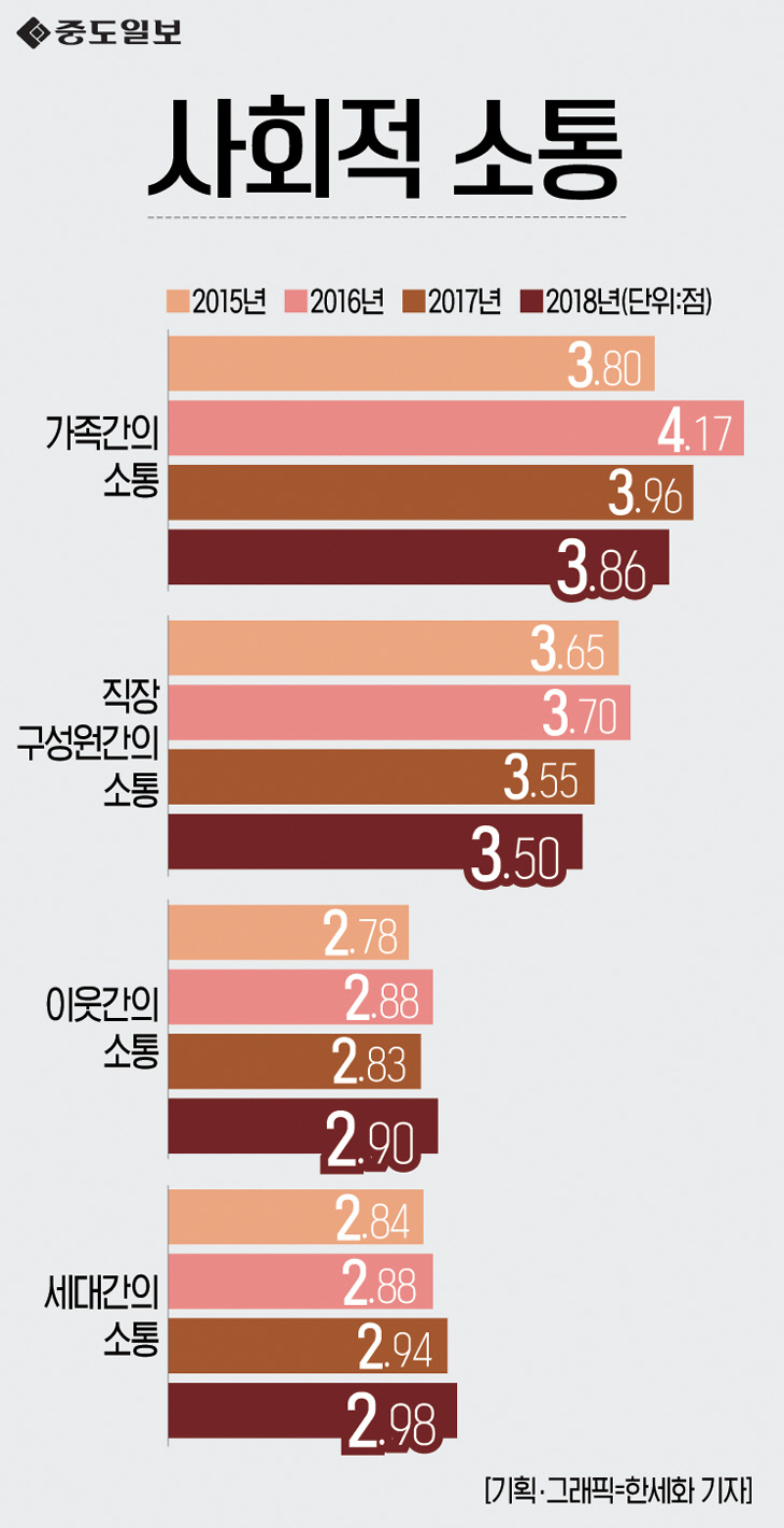 인포그래픽-137-사회적소통