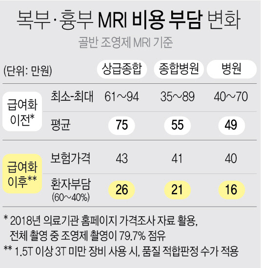 캐나다 총선 결과