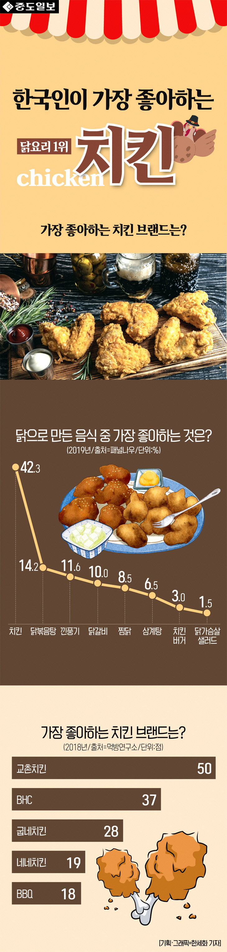 인포-치킨1탄