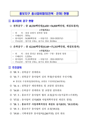 사업계획 평면도 2