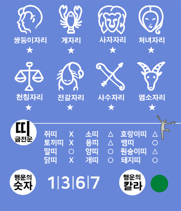 별자리로또2