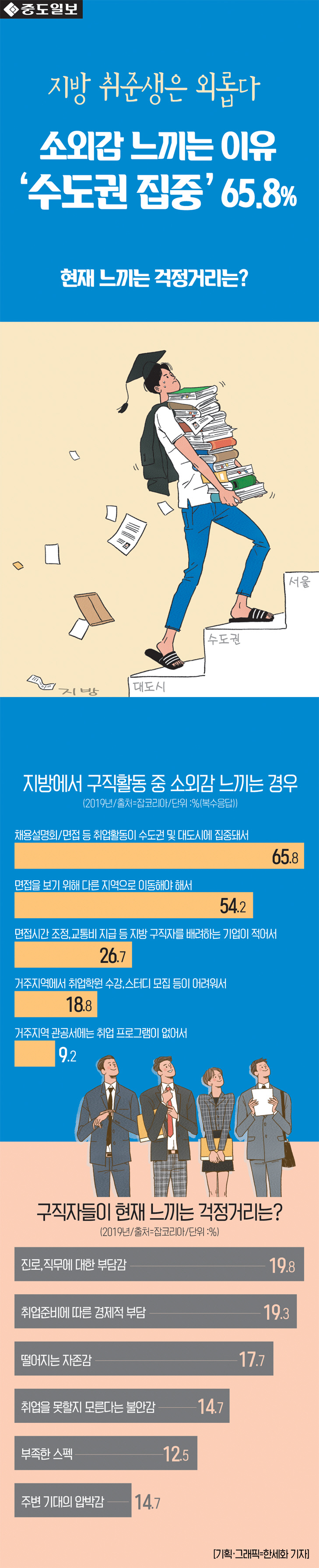 인포-취준생-3탄