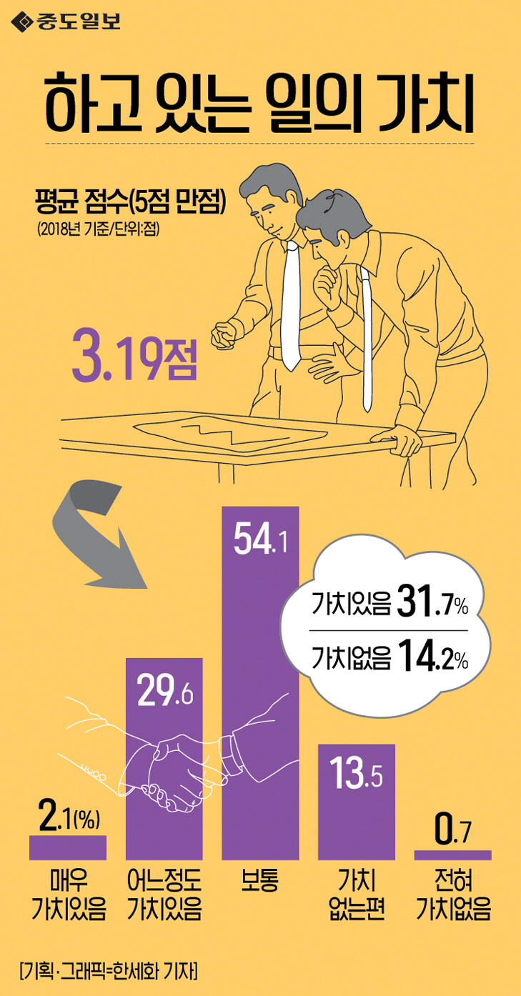 인포그래픽-143-하고있는일의가치