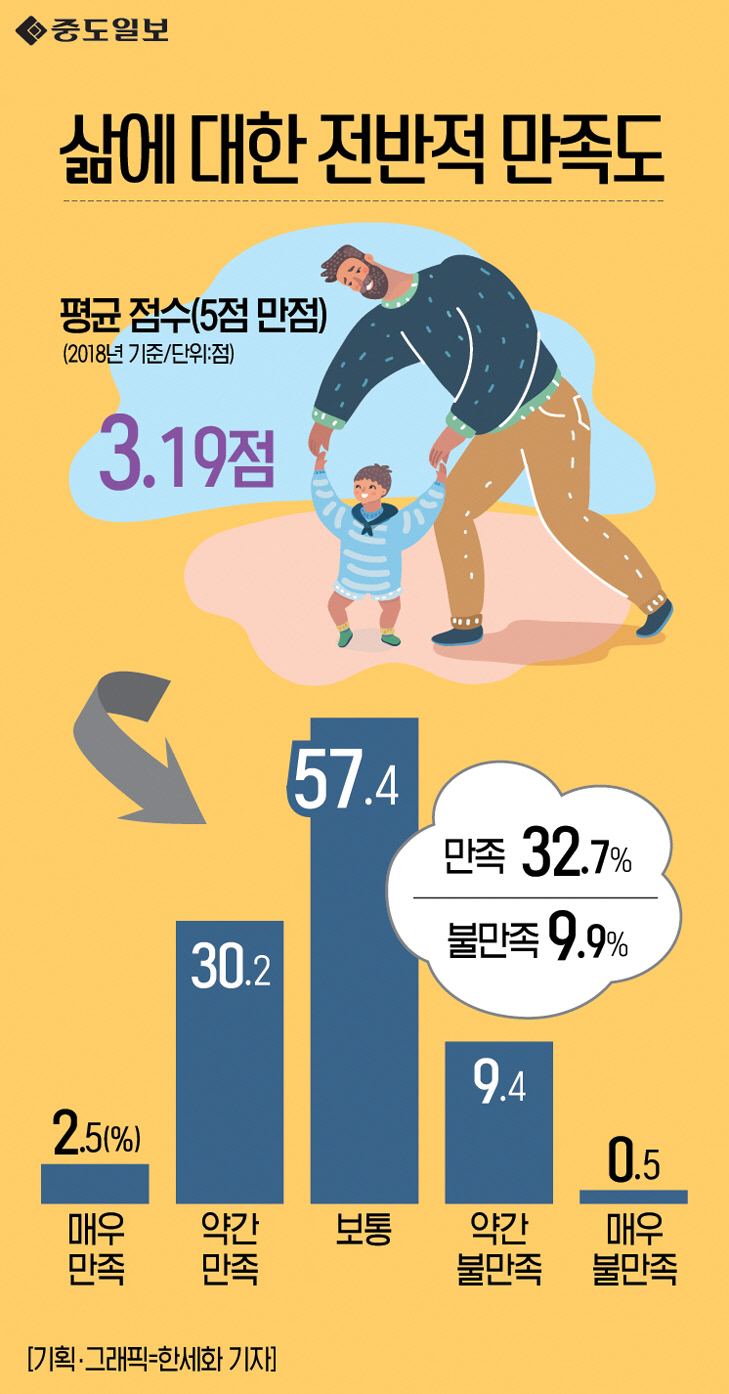 인포그래픽-144-삶에대한전반적만족도