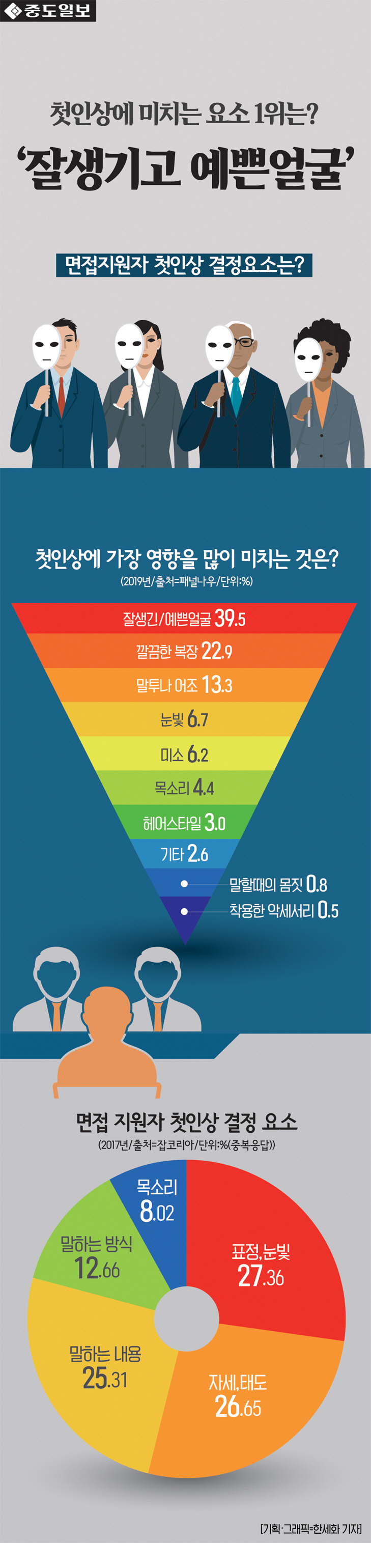 인포-첫인상