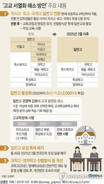 고교서열호