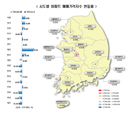 11월 1주