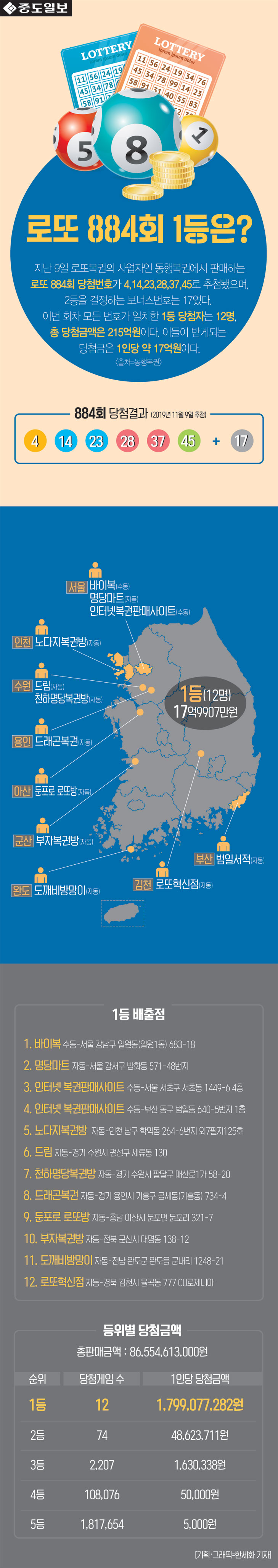 인포-로또당첨결과=견습용-(1