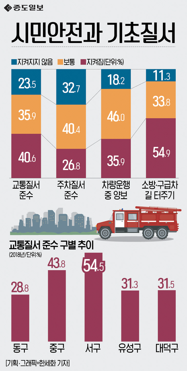 인포그래픽-147-시민안전과기초질서