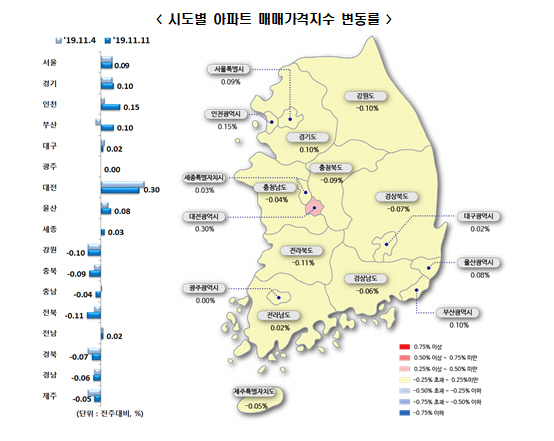 14 아파트 매매