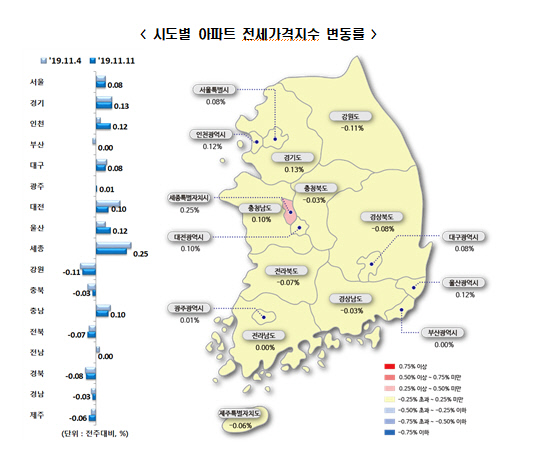 14 아파트 전세