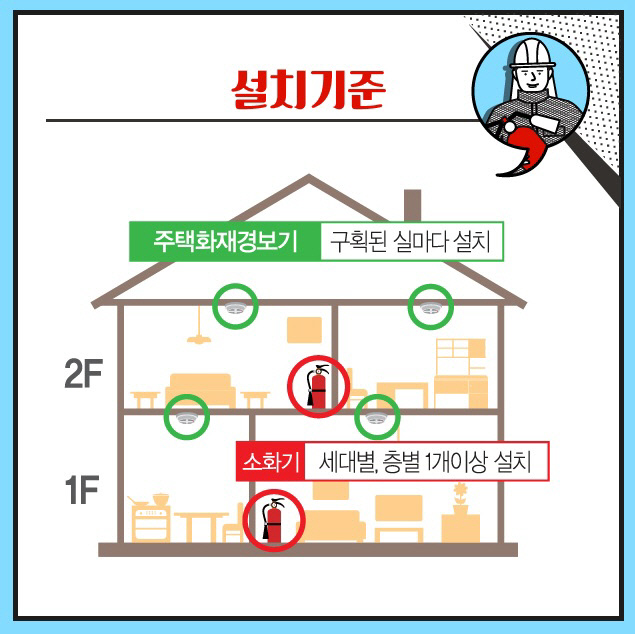 주택용소방시설 설치 기준