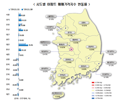 3쥬 매매