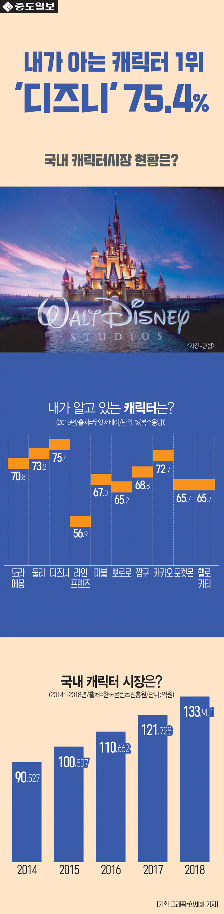 인포-캐릭터2탄