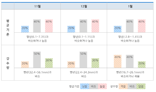 올 겨울 날씨