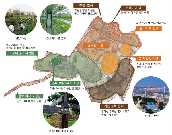 너나들이 공원