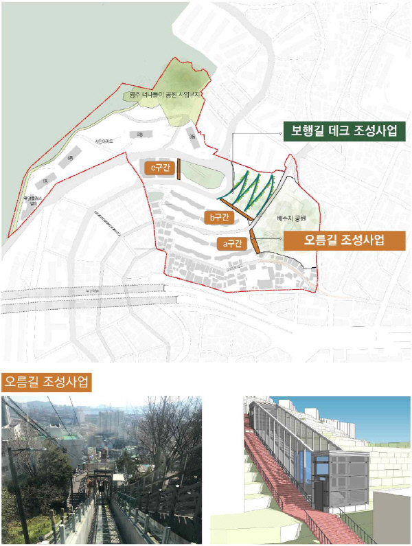 경사형 엘리베이터